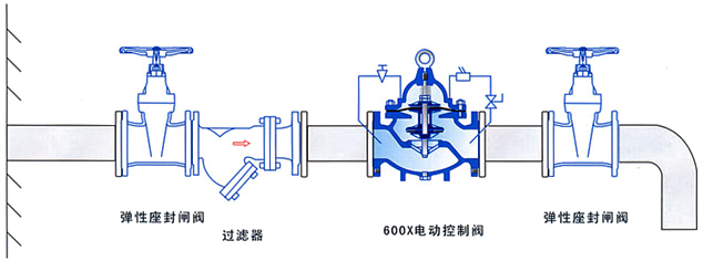 600X水力电动控制阀安装示意图