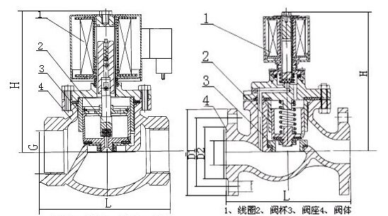 ZQDF蒸汽电磁阀结构图纸