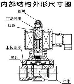 ZS直动式电磁阀结构图纸