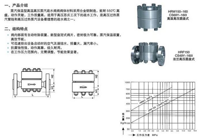 HRF3、HRW3、HR3高温高压圆盘式蒸汽疏水阀结构图纸