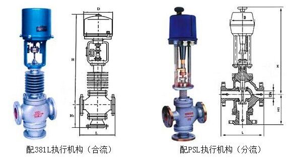 ZDLN电子式电动双座调节阀结构图纸 ZDLN电子式电动双座调节阀结构图纸