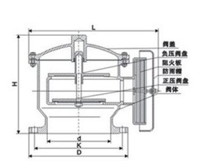 ZFQ-1型防爆阻火呼吸阀结构图纸 ZFQ-1型防爆阻火呼吸阀结构图纸